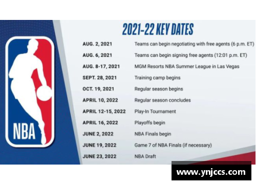NBA赛程调整与球队挑战：新赛季计划与明星对决