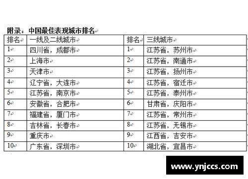 pinnacle平博官方网站世界8大超级城市排名，中国表现如何