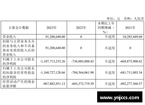 pinnacle平博官方网站三星电子2023年第一季度营业利润暴跌95%，创14年新低 - 副本